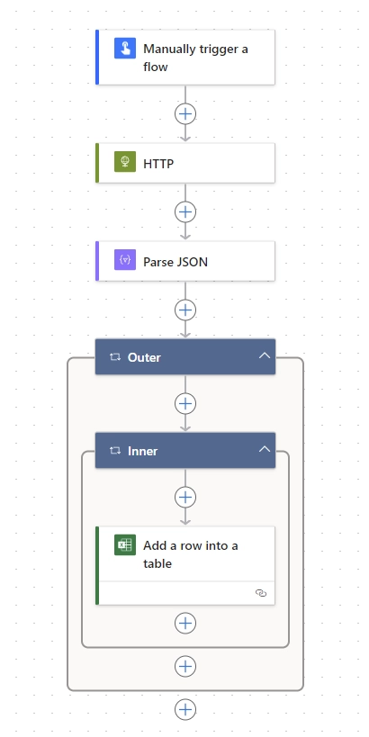 What the final flow looks like